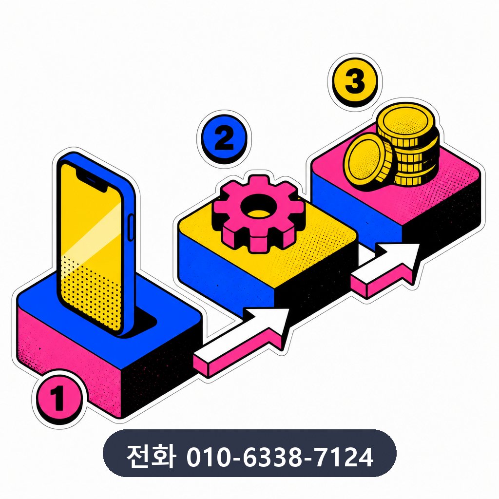 부산 카드깡 진행 과정 이미지 · 문의 010-6338-7124